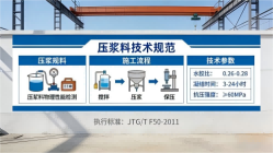 廉江本地工厂讲解：说一遍公路压浆料和铁路压浆料的区别